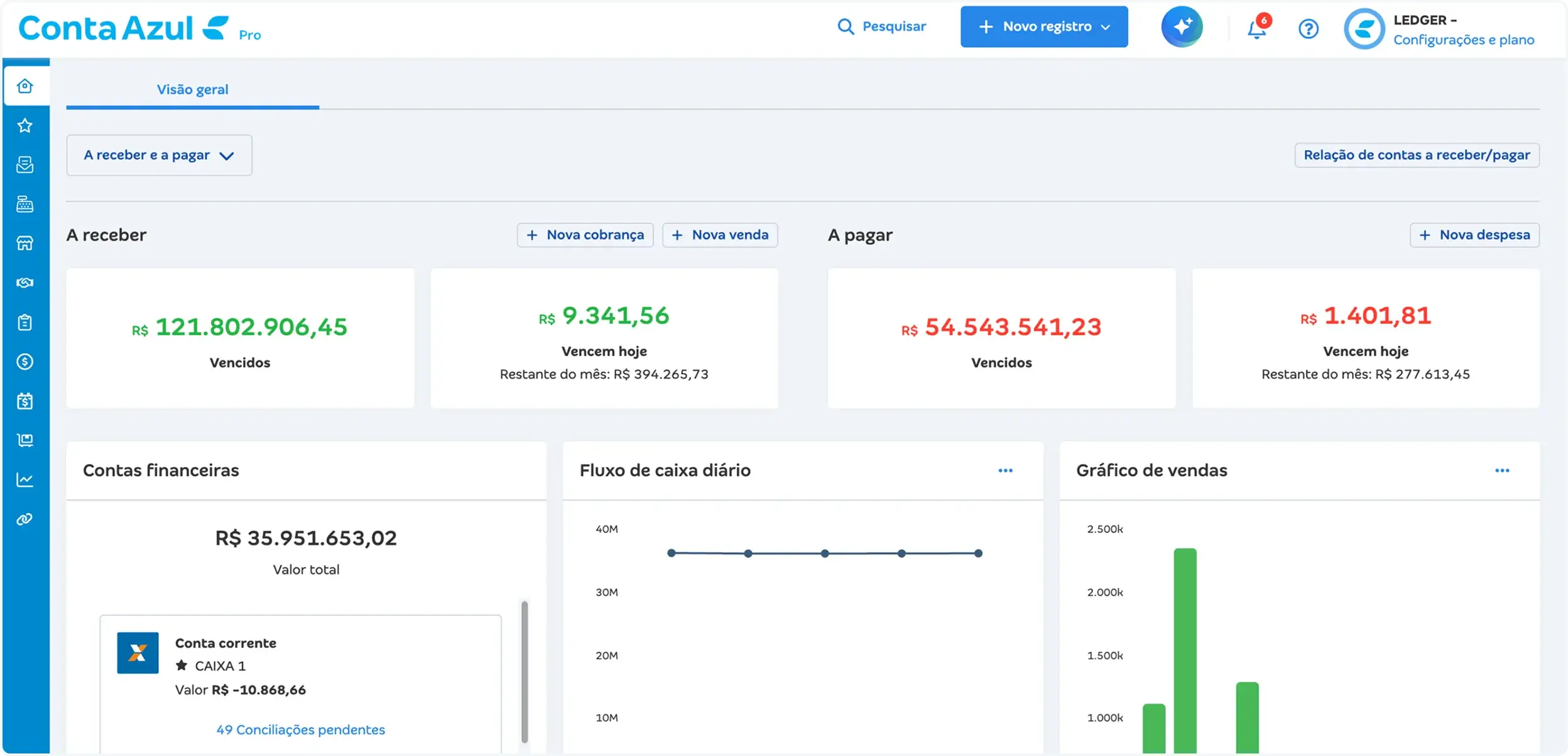 Dashboard Contas Azul Pro com visão geral financeiro: valores a receber e a pagar, contas financeiras, fluxo de caixa diário e gráfico de vendas em barras e números em reais.