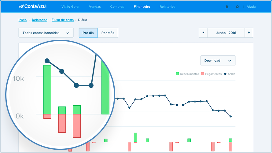 Relatório De Fluxo De Caixa Mensal Online Funcionalidades Contaazul 7317