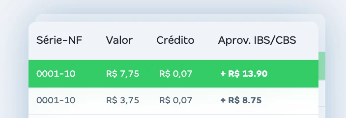 Tabela de notas de entrada por série, com o valor, o crédito e o aproveitamento de IBS e CBS de cada nota.